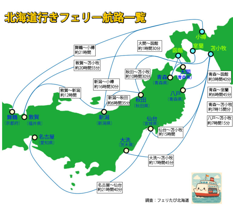 🧭 第1章：本州から北海道へ渡れる主要フェリー航路一覧 - 車で行く北海道！本州〜北海道フェリーの料金・航路・予約まとめ